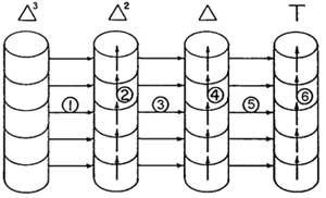 Tabulation of a cubic function