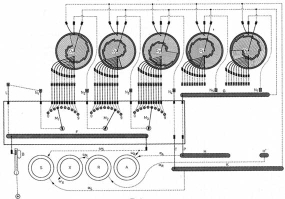 The division mechanism of the  arithmometer of Torres from 1920