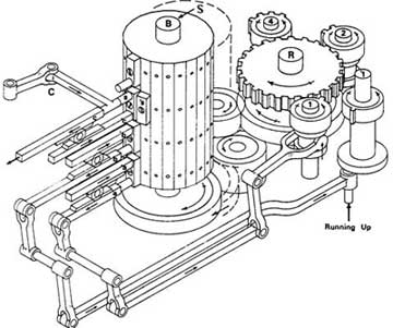 The barrels of Analytical Engine