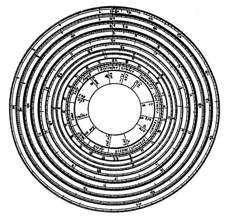 The Oughtred's Circles of Proportion