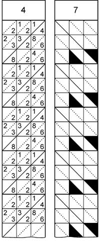 Rods from promptuary