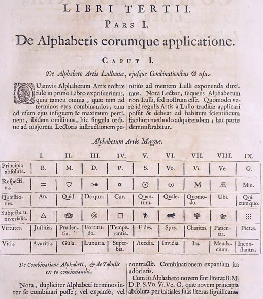 Ars Magna Sciendi