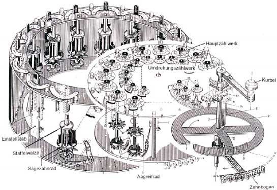 The calculating machine of Hahn, a drawing