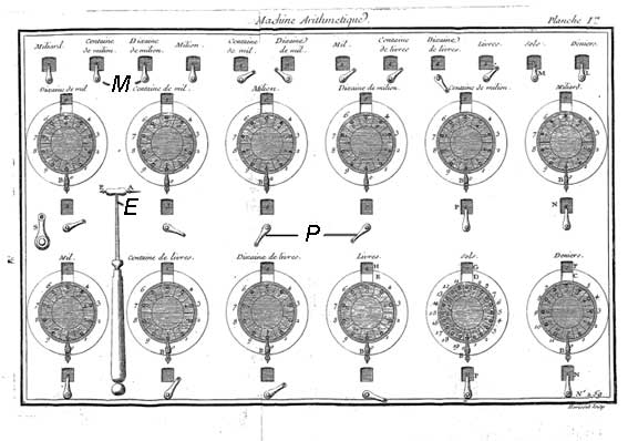 Arithmetical machine of Jean Lépine, front view