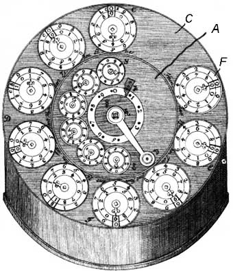 The calculating machine of Leupold, front view