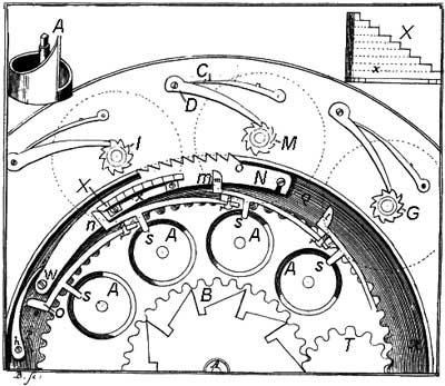 The calculating machine of Leupold, internal view