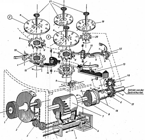 A drawing of the calculating machine of Müller from 1784