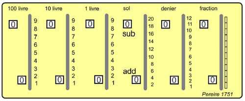 Comptator adding machine