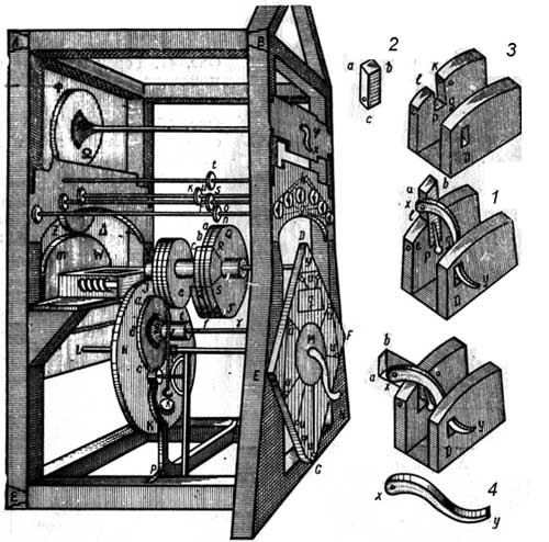 The calculating machine of Giovanni Poleni