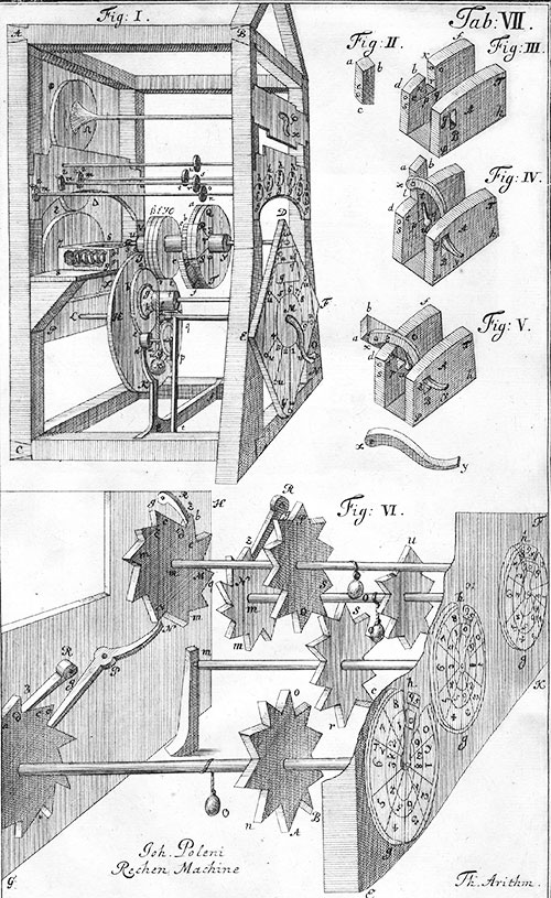 The calculating machine of Giovanni Poleni