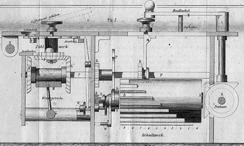 Internal mechanism of the machine