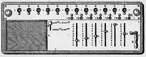 The arithmometer as shown in an 1865 instruction manual