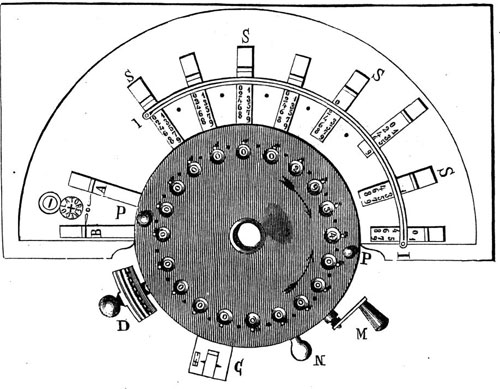 The machine of Edmondson