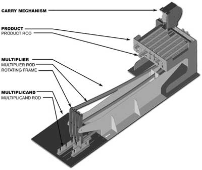The skecth of replica of machine of Fowler