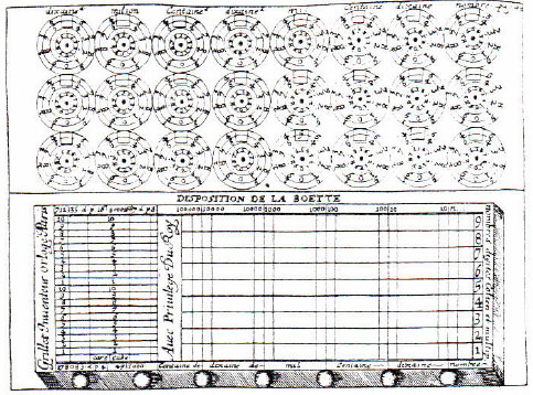 Description of the calculating machine of René Grillet de Roven, page 2