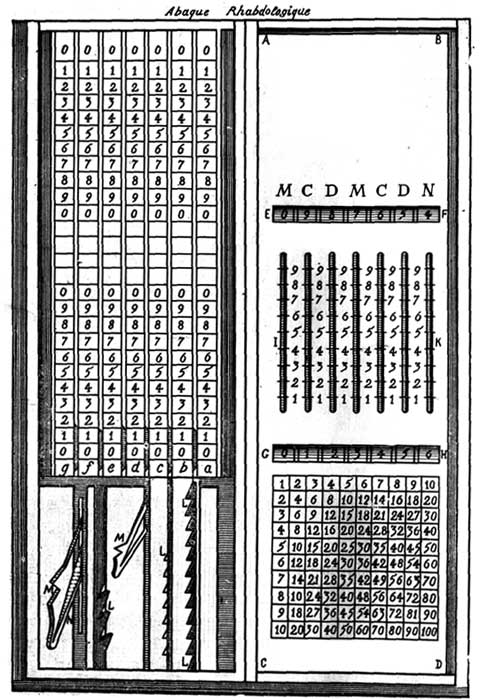 The sketch of the Perrault's calculating device