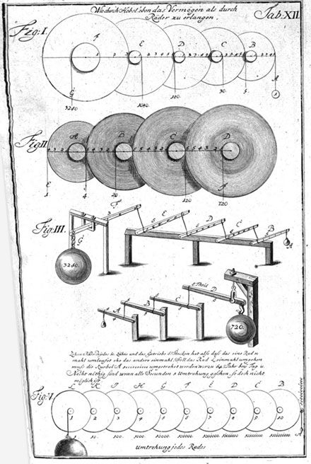 page from Theatrum Machinarum