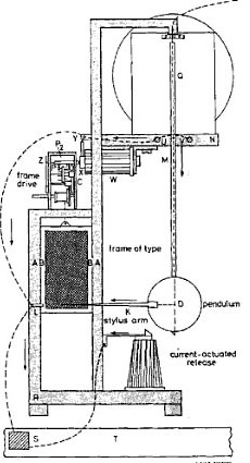 Alexander Bain's Fax Apparatus from British patent 9745