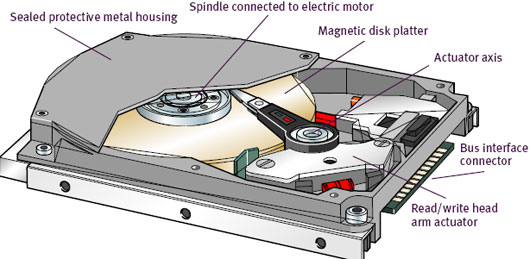 construction of a typical hard drive