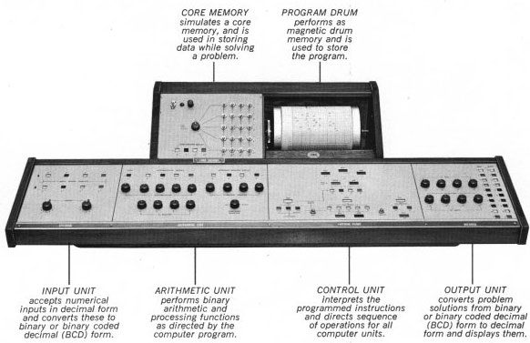 Computer Trainer Model 650 (CT-650)