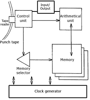 Z1 scheme