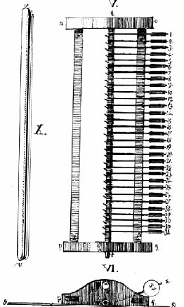 Linear Homeoscope with movable parts