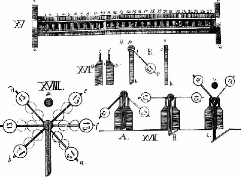 Ideoscope of Korsakov