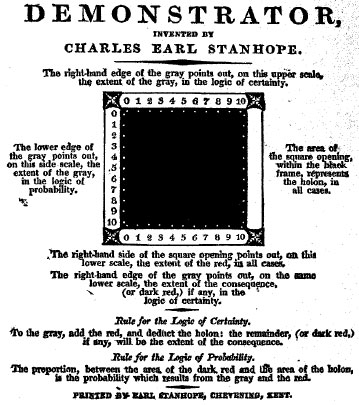 The logical machines of Stanhope
